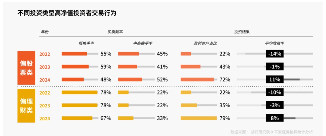 2024年A股投资者突破3.65亿！你的投资回报率超过11%了吗？  第2张