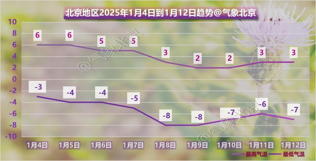 未来三天天气大揭秘！气温骤降，山区最低-11℃，你准备好了吗？  第3张