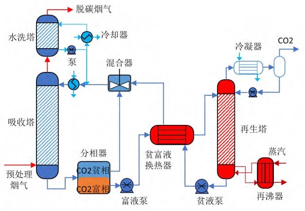 钢铁行业碳减排的关键技术突破！中冶京诚如何攻克低成本碳捕集难题？  第2张