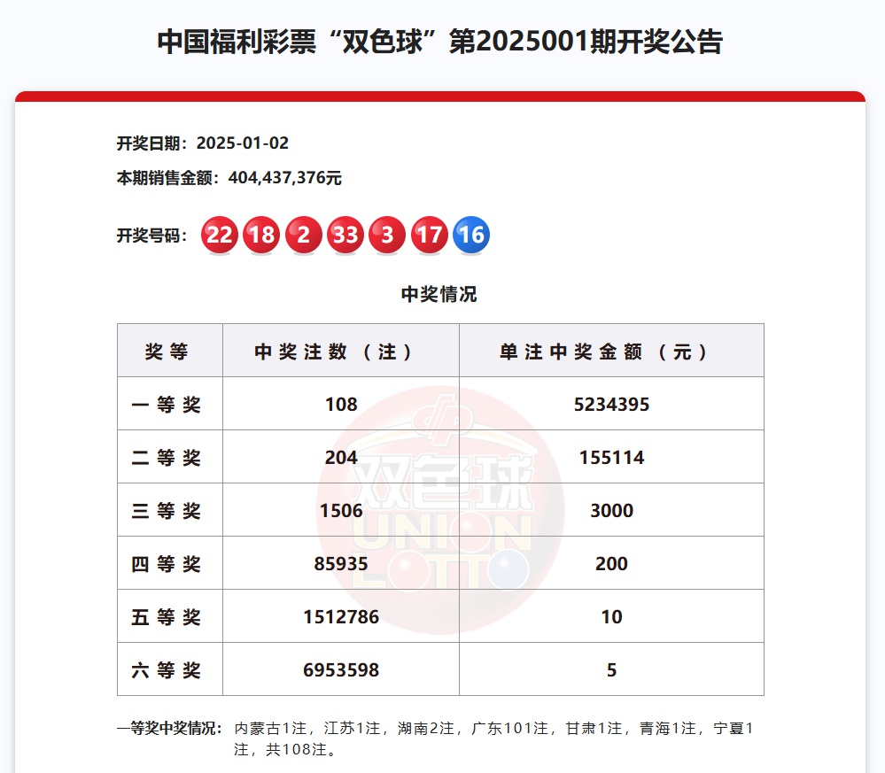 广州彩民一夜暴富!3张彩票狂揽5.31亿巨奖,你还在等什么? 第3张 广州彩民一夜暴富!3张彩票狂揽5.31亿巨奖,你还在等什么? 第3张