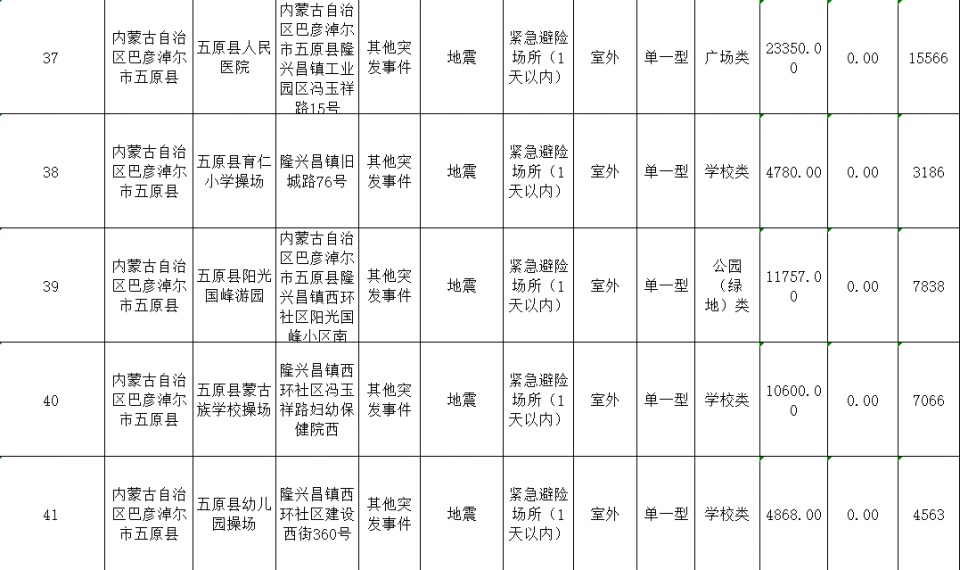 巴彦淖尔地震影响有多大？专家揭秘：这些应急避难场所你必须知道  第10张