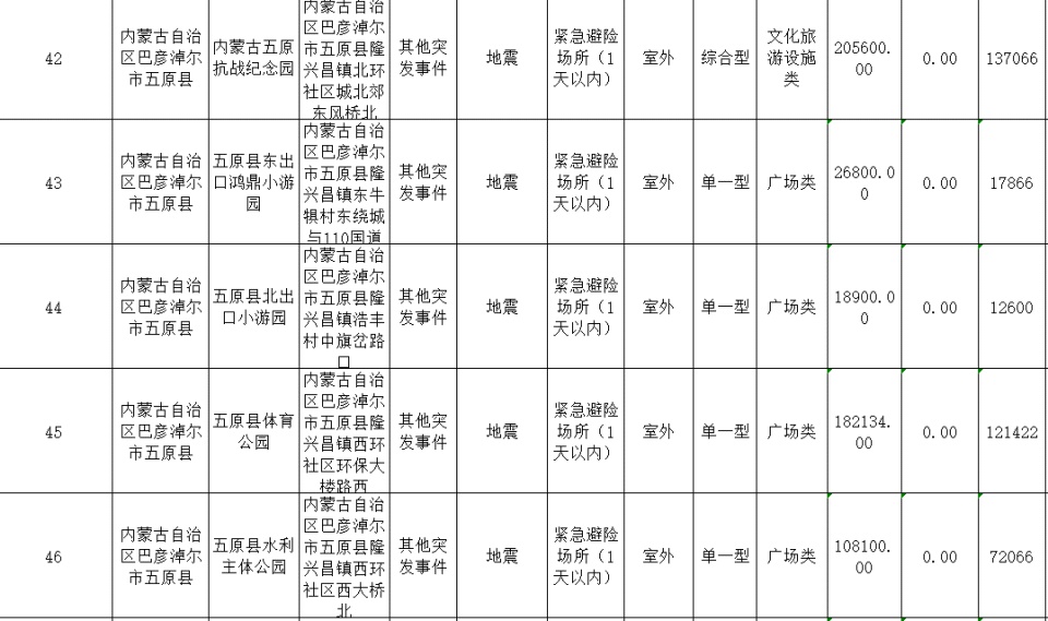 巴彦淖尔地震影响有多大？专家揭秘：这些应急避难场所你必须知道  第11张