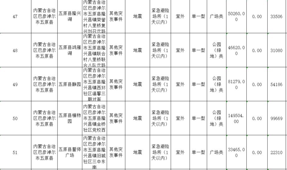 巴彦淖尔地震影响有多大？专家揭秘：这些应急避难场所你必须知道  第12张