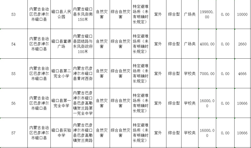 巴彦淖尔地震影响有多大？专家揭秘：这些应急避难场所你必须知道  第13张