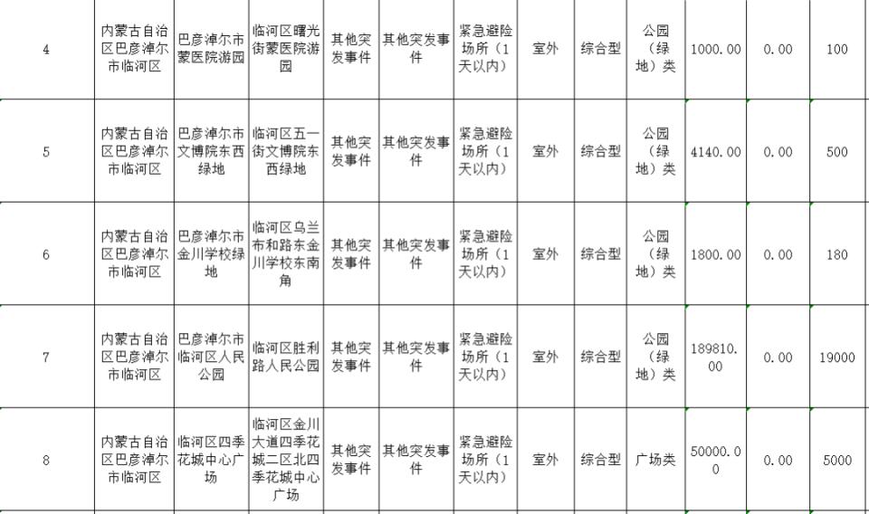 巴彦淖尔地震影响有多大？专家揭秘：这些应急避难场所你必须知道  第4张