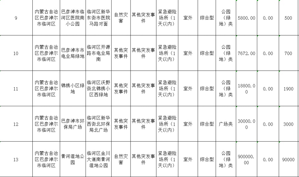 巴彦淖尔地震影响有多大？专家揭秘：这些应急避难场所你必须知道  第5张