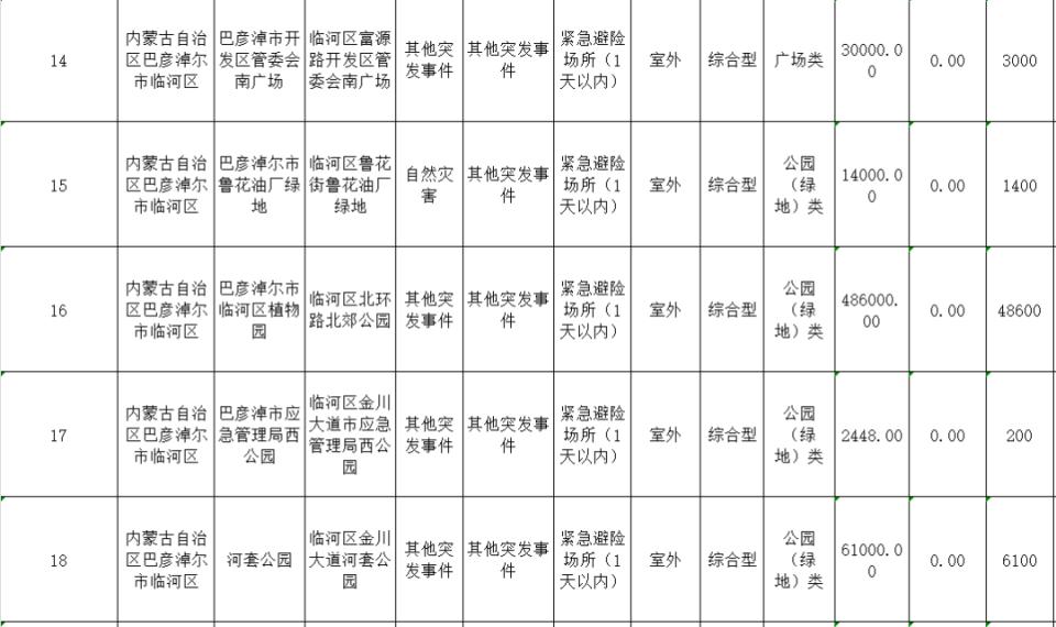 巴彦淖尔地震影响有多大？专家揭秘：这些应急避难场所你必须知道  第6张