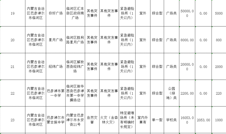 巴彦淖尔地震影响有多大？专家揭秘：这些应急避难场所你必须知道  第7张