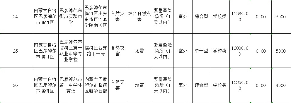 巴彦淖尔地震影响有多大？专家揭秘：这些应急避难场所你必须知道  第8张