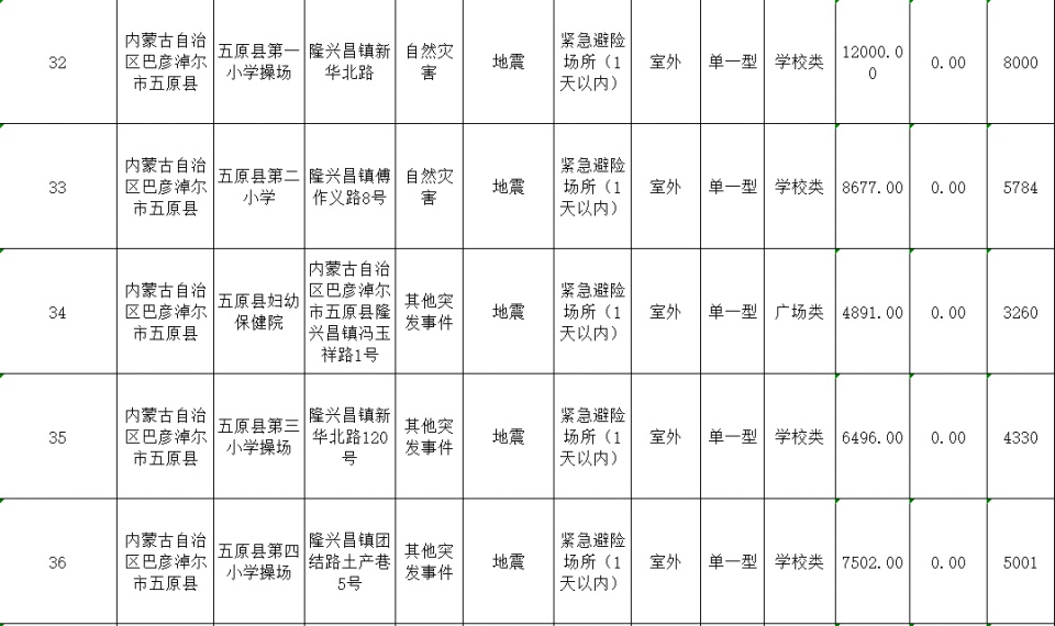 巴彦淖尔地震影响有多大？专家揭秘：这些应急避难场所你必须知道  第9张