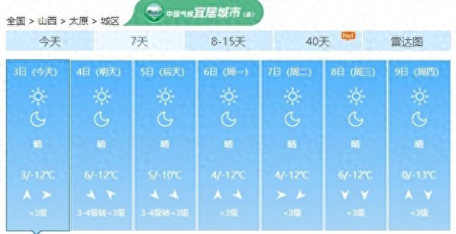 山西冷空气来袭，未来14天3次降温！你准备好迎接零下18℃的严寒了吗？  第1张