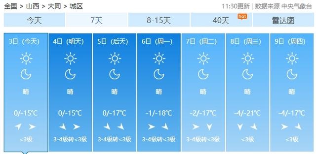 山西冷空气来袭，未来14天3次降温！你准备好迎接零下18℃的严寒了吗？  第2张