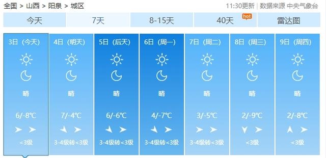 山西冷空气来袭，未来14天3次降温！你准备好迎接零下18℃的严寒了吗？  第3张