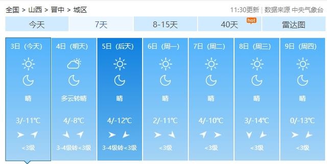 山西冷空气来袭，未来14天3次降温！你准备好迎接零下18℃的严寒了吗？  第4张