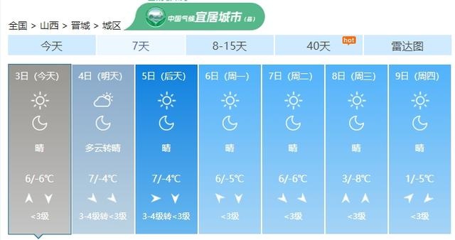 山西冷空气来袭，未来14天3次降温！你准备好迎接零下18℃的严寒了吗？  第6张