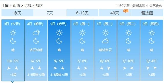 山西冷空气来袭，未来14天3次降温！你准备好迎接零下18℃的严寒了吗？  第8张
