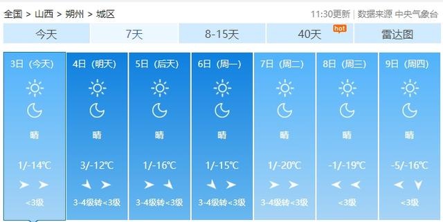 山西冷空气来袭，未来14天3次降温！你准备好迎接零下18℃的严寒了吗？  第9张