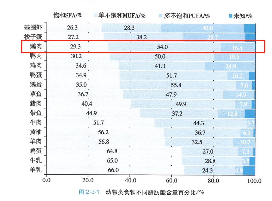 鹅肉少见还贵！为啥不受重视？怎么做好吃？  第4张