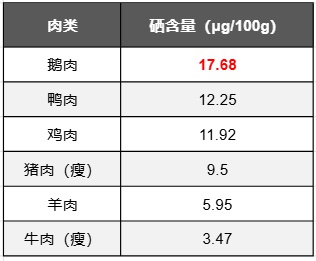 鹅肉少见还贵！为啥不受重视？怎么做好吃？  第6张