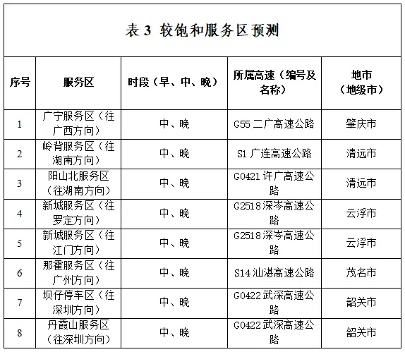 春节返程车流将集中！广东交警提醒千万别做啥？  第3张