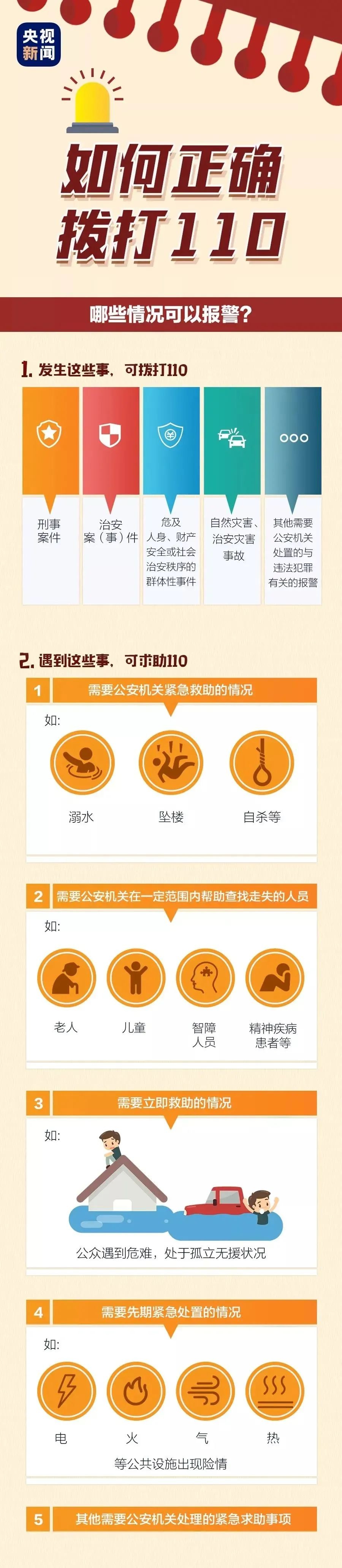 达州110：生命线背后的守护，你了解多少  第3张
