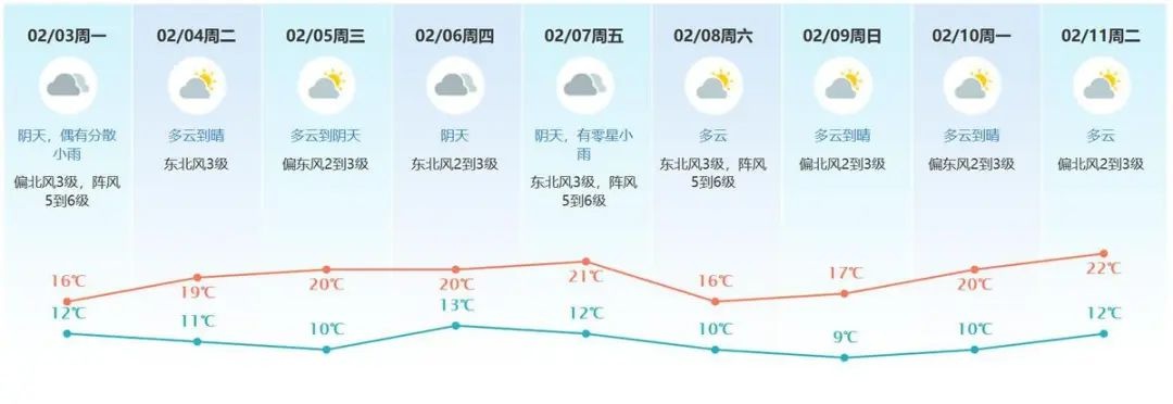 冷雨夜冷空气到货！大年初六立春，是倒春寒？  第4张