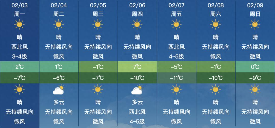 未来三天全省天气预报！你那里天气如何？