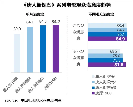 2025春节档六部重磅影片满意度超高，你看了几部?  第7张