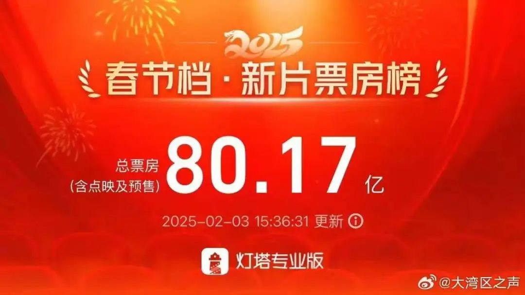 2025春节档票房突破80亿！但影院火灾隐患多，你知道吗?  第2张