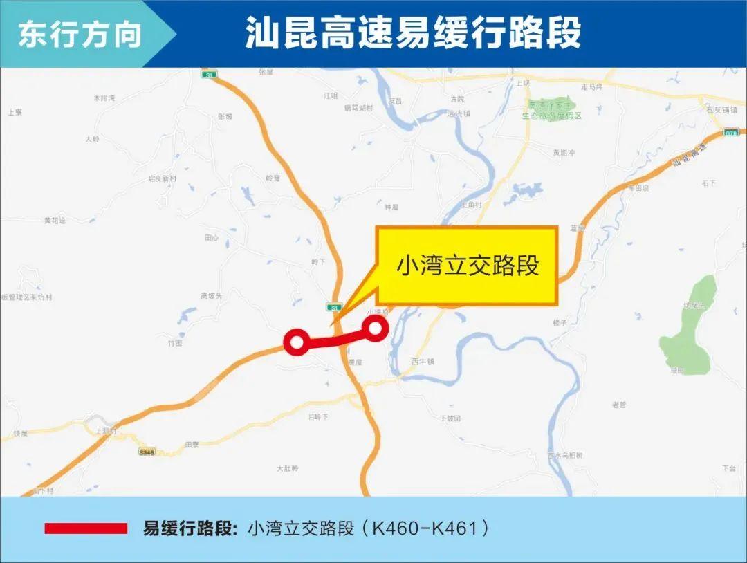 返程高峰！道路拥堵！你做好准备了吗？  第9张