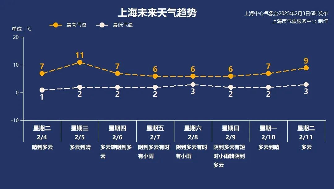 受冷空气影响申城转晴！但风大需注意啥？  第2张