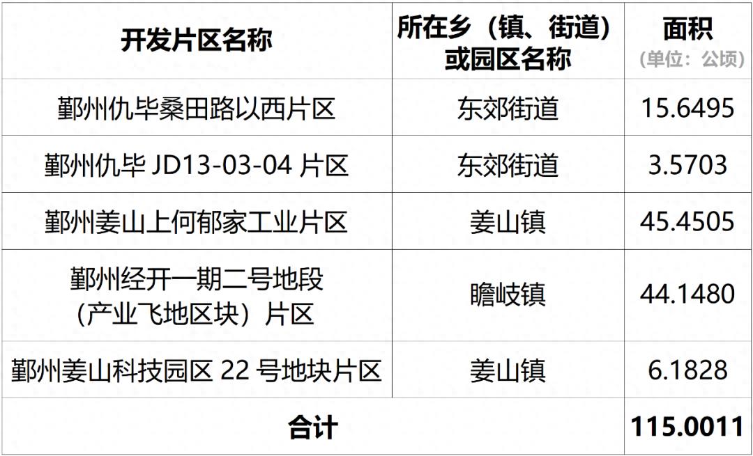 鄞州中心城区2025年度土地征收！五个片区有何规划？