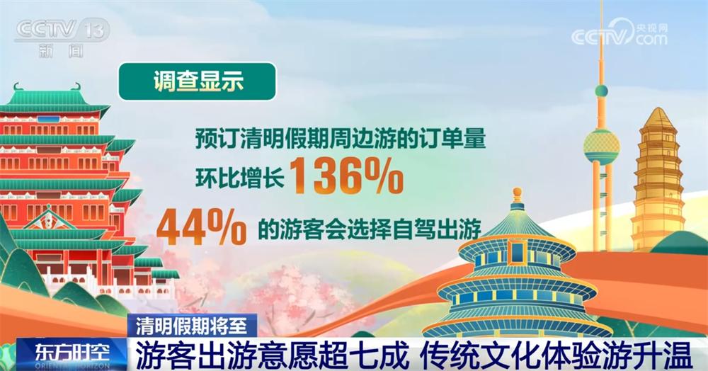 清明假期7.6亿人次大迁徙！你的出行计划准备好了吗？  第4张