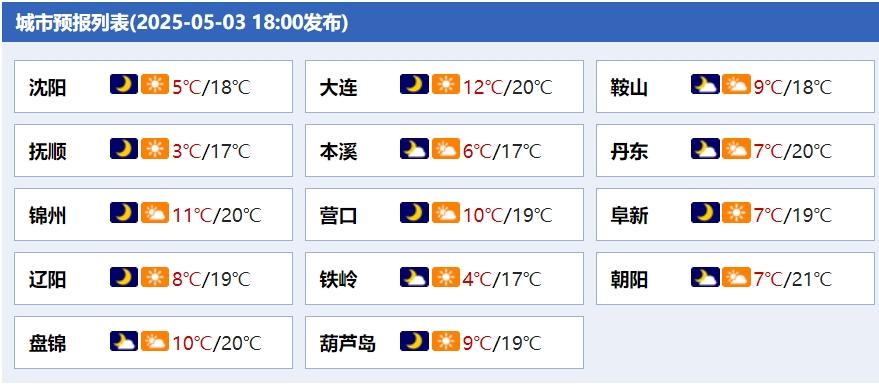 五一假期第三天全省降水今晚结束，明天天气咋样？气温风力看这里  第2张