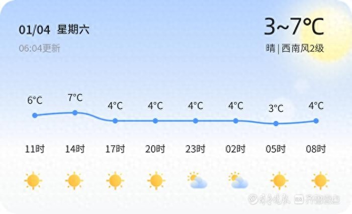 2025年威海天气大揭秘！未来三天温度骤降，你准备好了吗？
