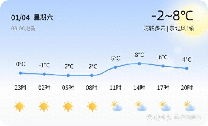 2025年临沂天气大揭秘：气温波动如何影响你的生活？  第1张