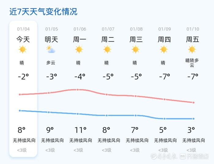 2025年临沂天气大揭秘：气温波动如何影响你的生活？  第2张