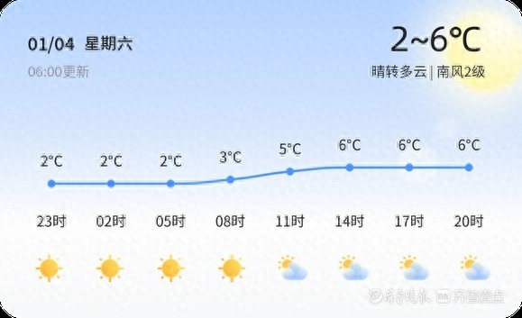 2025年青岛天气大揭秘：晴转多云，温差大，如何应对？  第1张