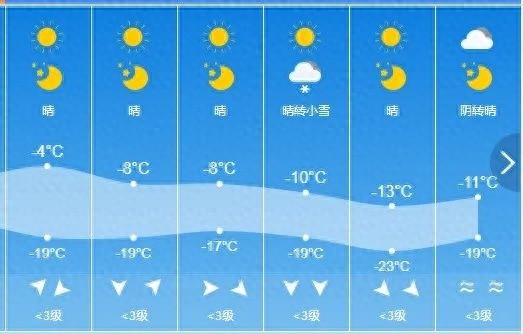 吉林省迎来小雪降温！未来三天天气如何变化？快来看看最新预报