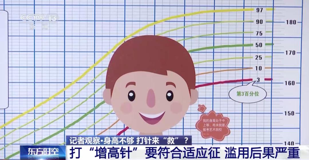 孩子身高不够，打增高针真的能解决问题吗？家长们的焦虑背后隐藏着什么？  第2张