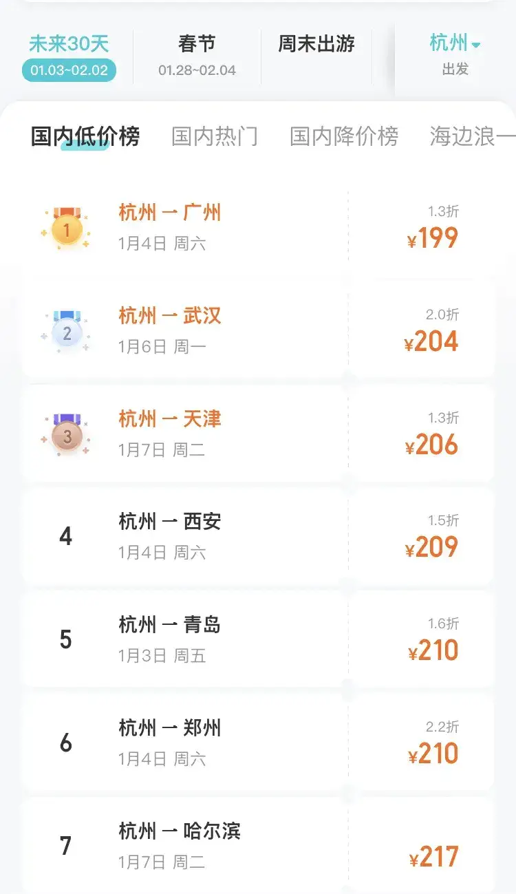 春运机票太贵？教你如何错峰订票，省下3000元回家路费  第2张