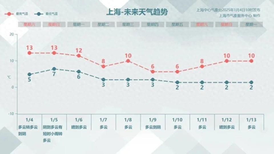 冷空气来袭！多地气温或创新低，你的城市准备好了吗？