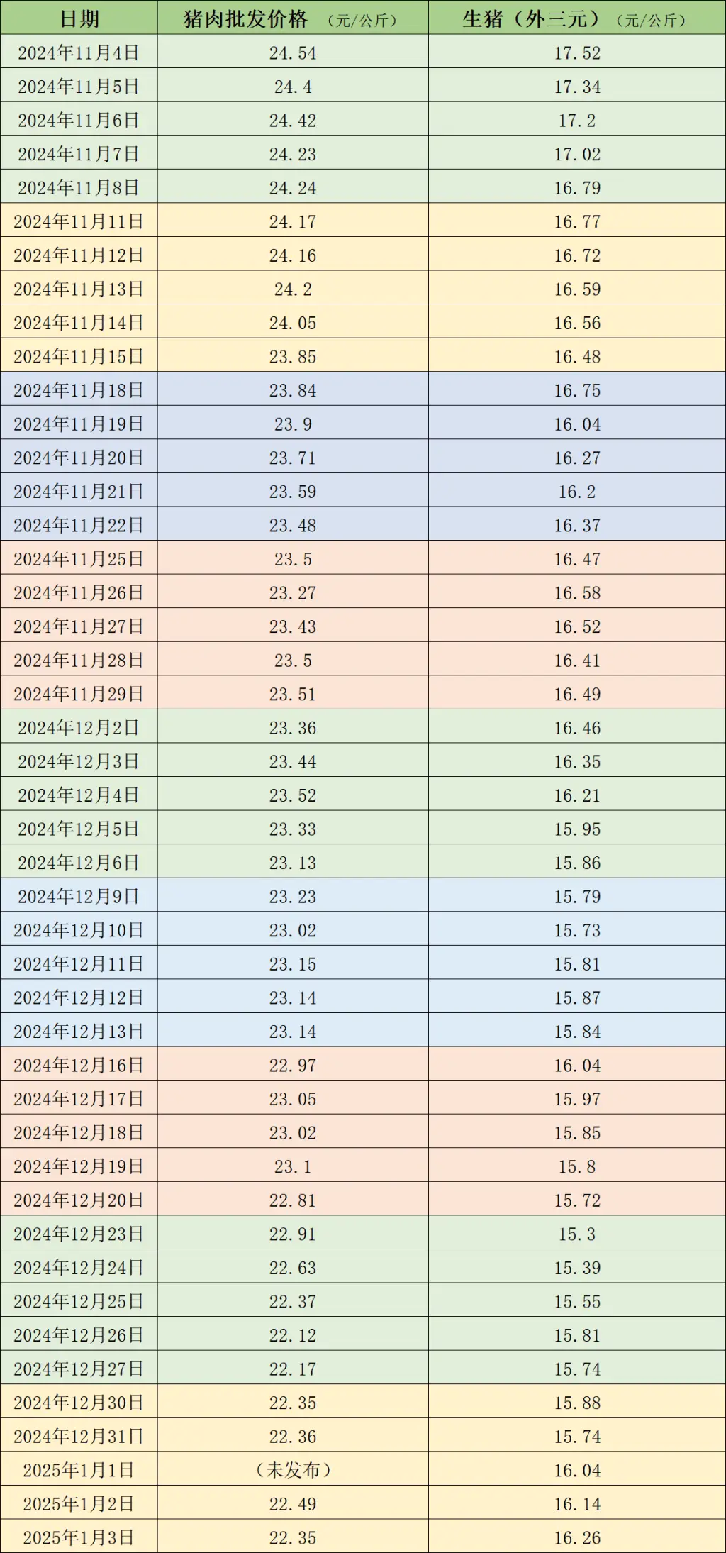猪肉价格又涨了！你知道这背后的原因吗？