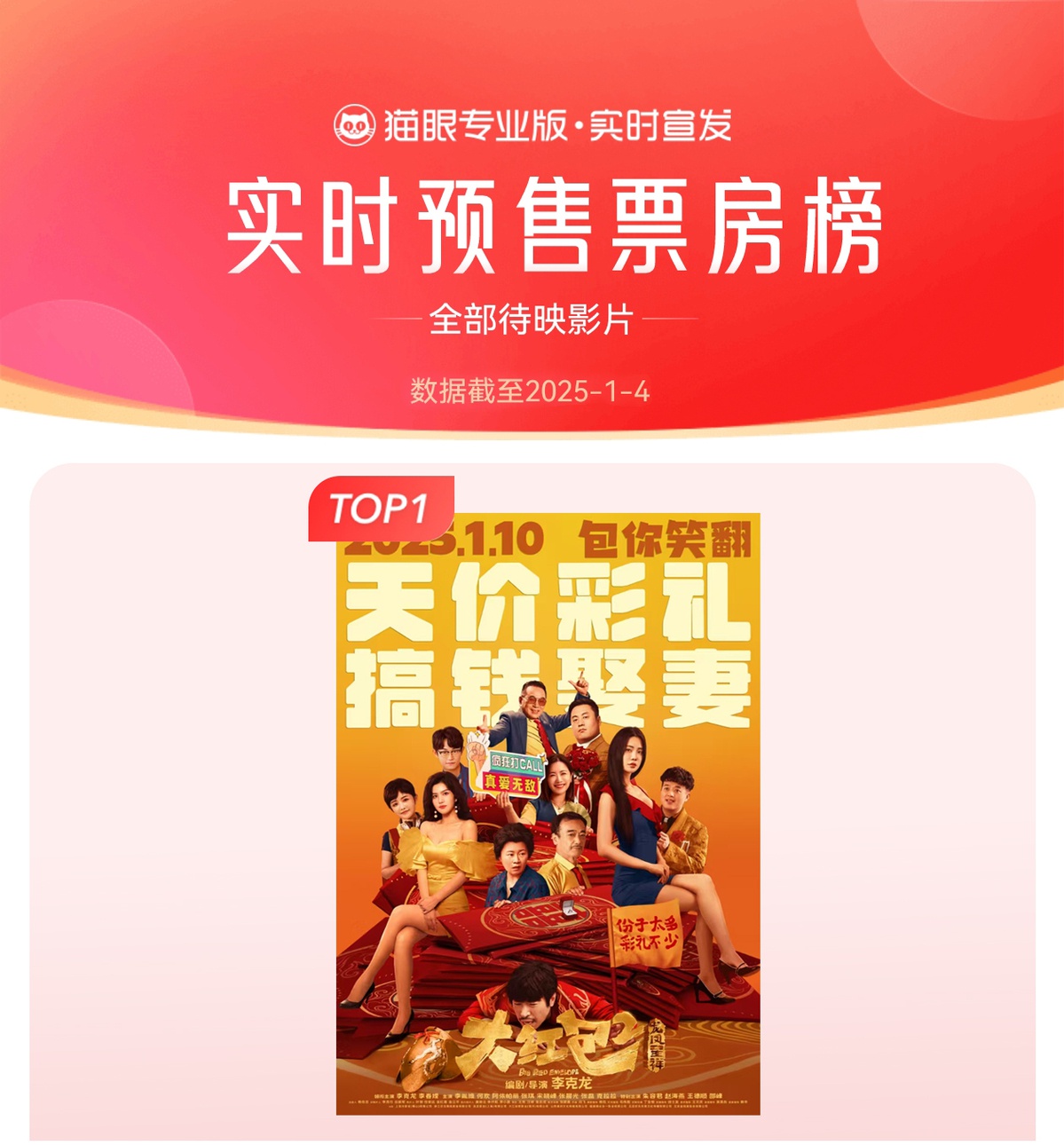 大红包2：龙凤呈祥预售火爆！首日票房冠军，笑料百出，你准备好了吗？  第2张