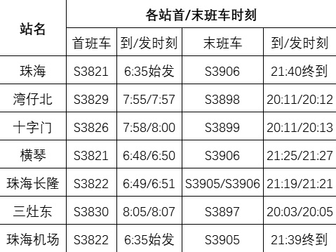 大湾区出行新变革！广深城际、珠机城际车票当日有效，随到随走，你准备好了吗？  第4张