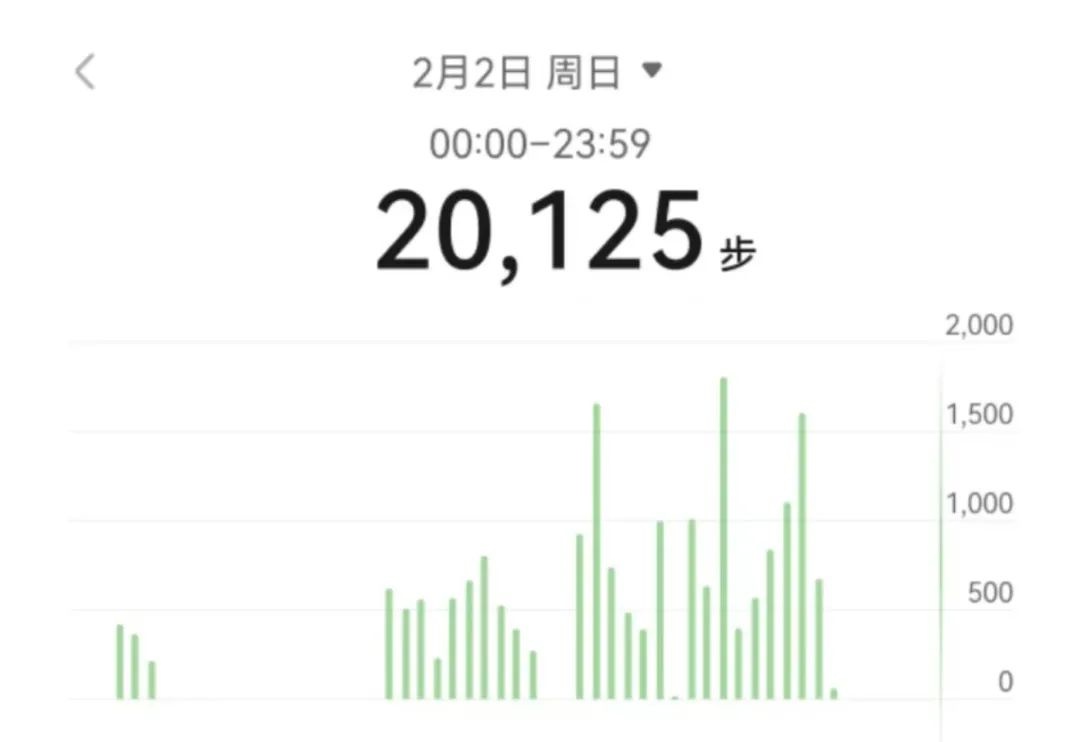 春节步数大比拼：有人日行2万步，只为守护你的平安！你走了多少步？  第9张
