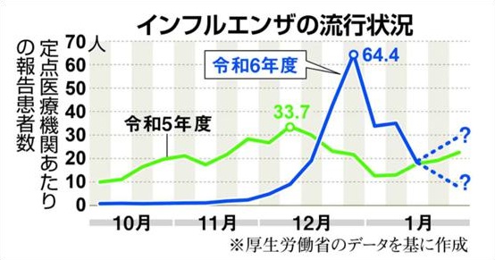 大S离世后日本流感备受关注!日本多地药店无药库存?医院拥挤患者何去何从? 第2张 大S离世后日本流感备受关注!日本多地药店无药库存?医院拥挤患者何去何从? 第2张