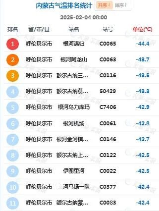 内蒙古返程高峰遇冷空气！气温低迷咋防寒？  第2张