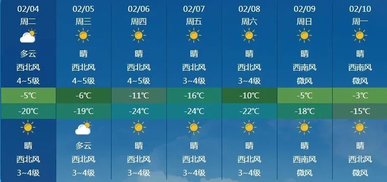 内蒙古返程高峰遇冷空气！气温低迷咋防寒？  第4张