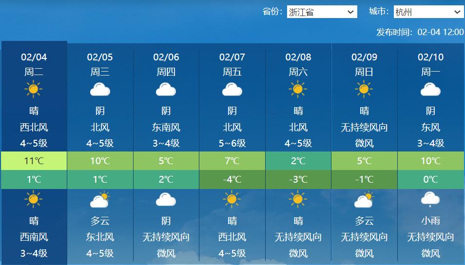 乙巳蛇年开工首日天气咋样？早晚冷中午暖  第6张